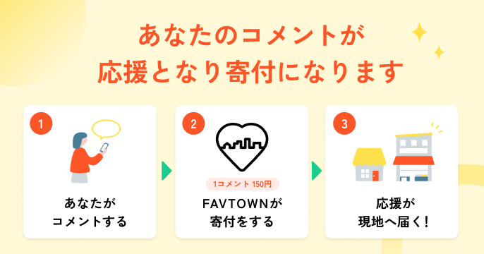あなたのコメントが応援となり、寄付となる。